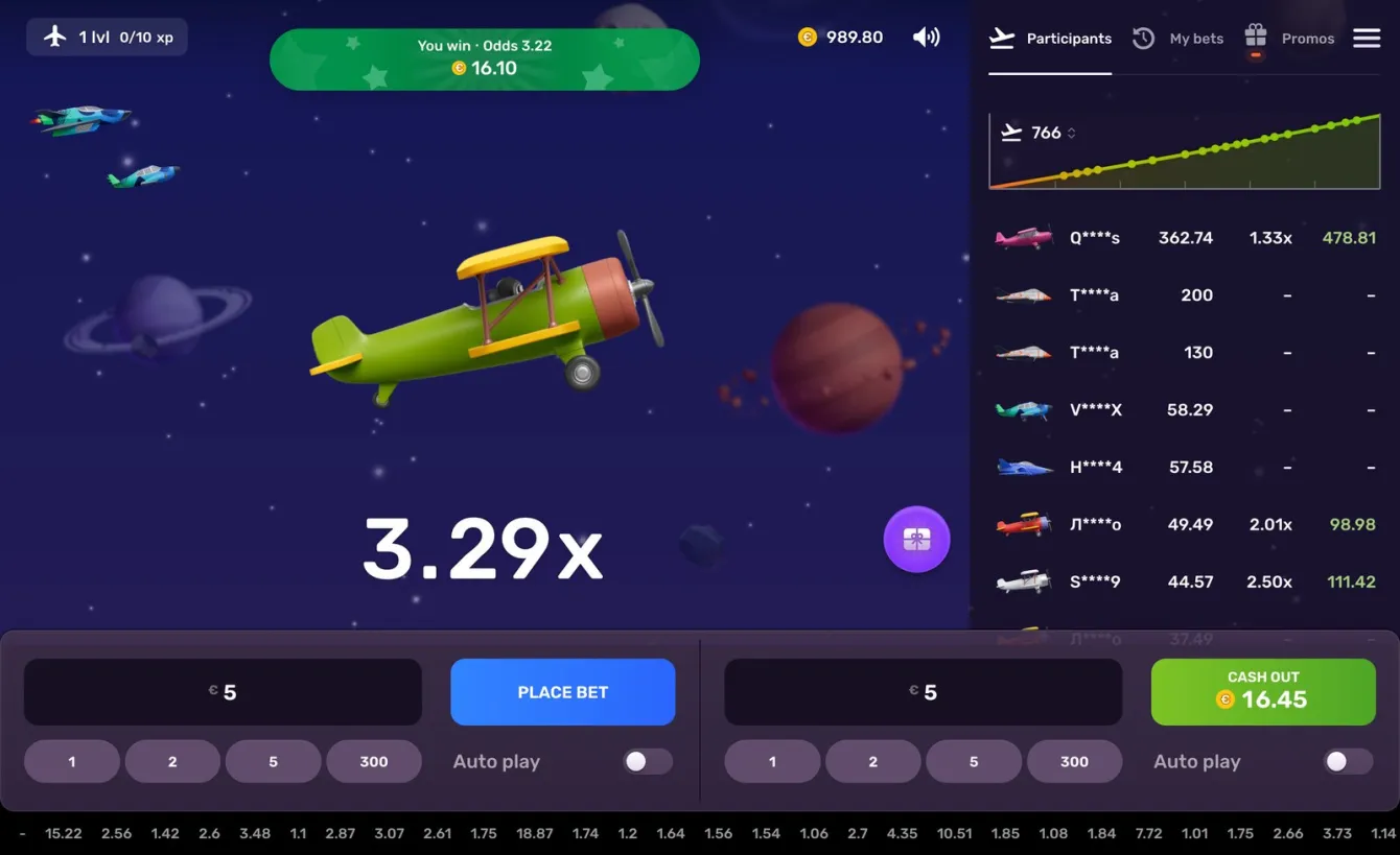 Aviatrix Slot