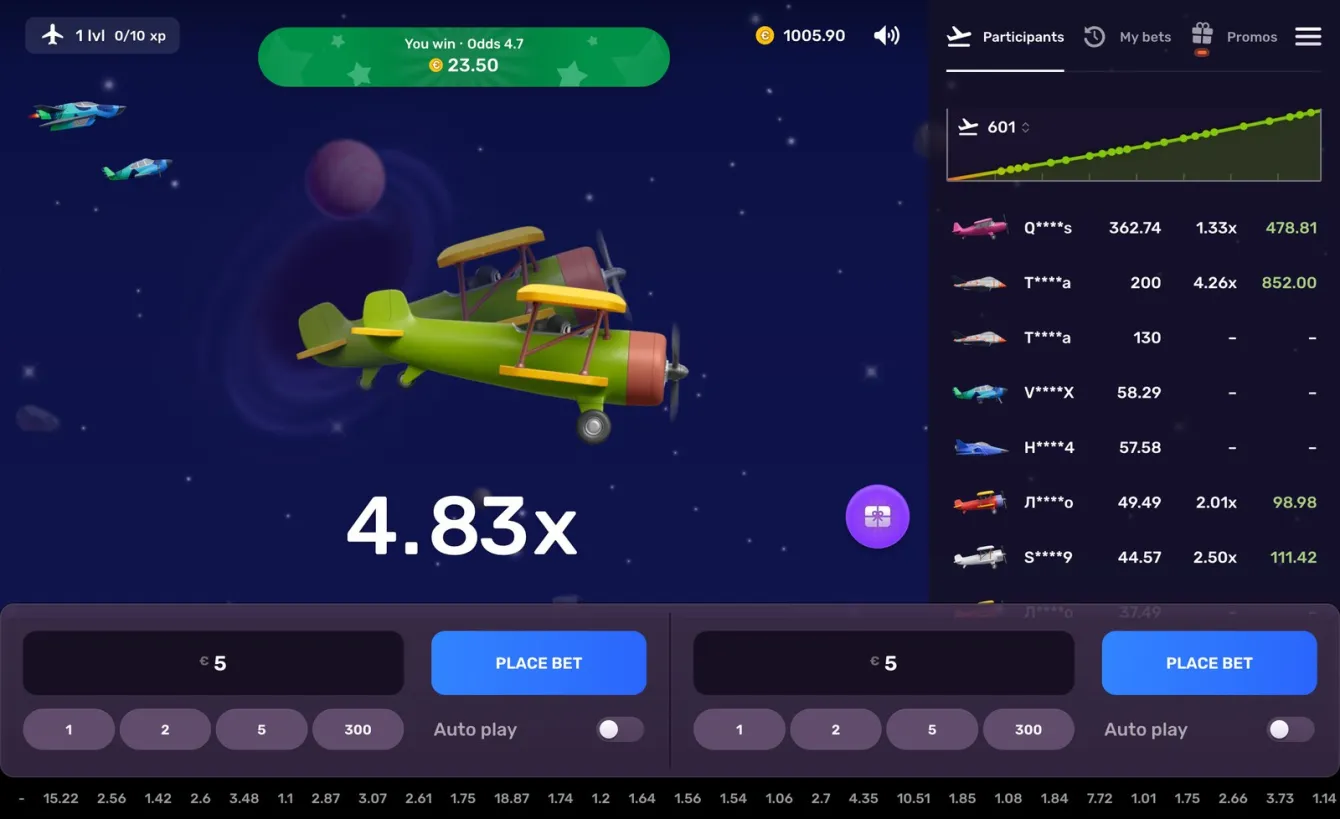 Aviatrix Slot