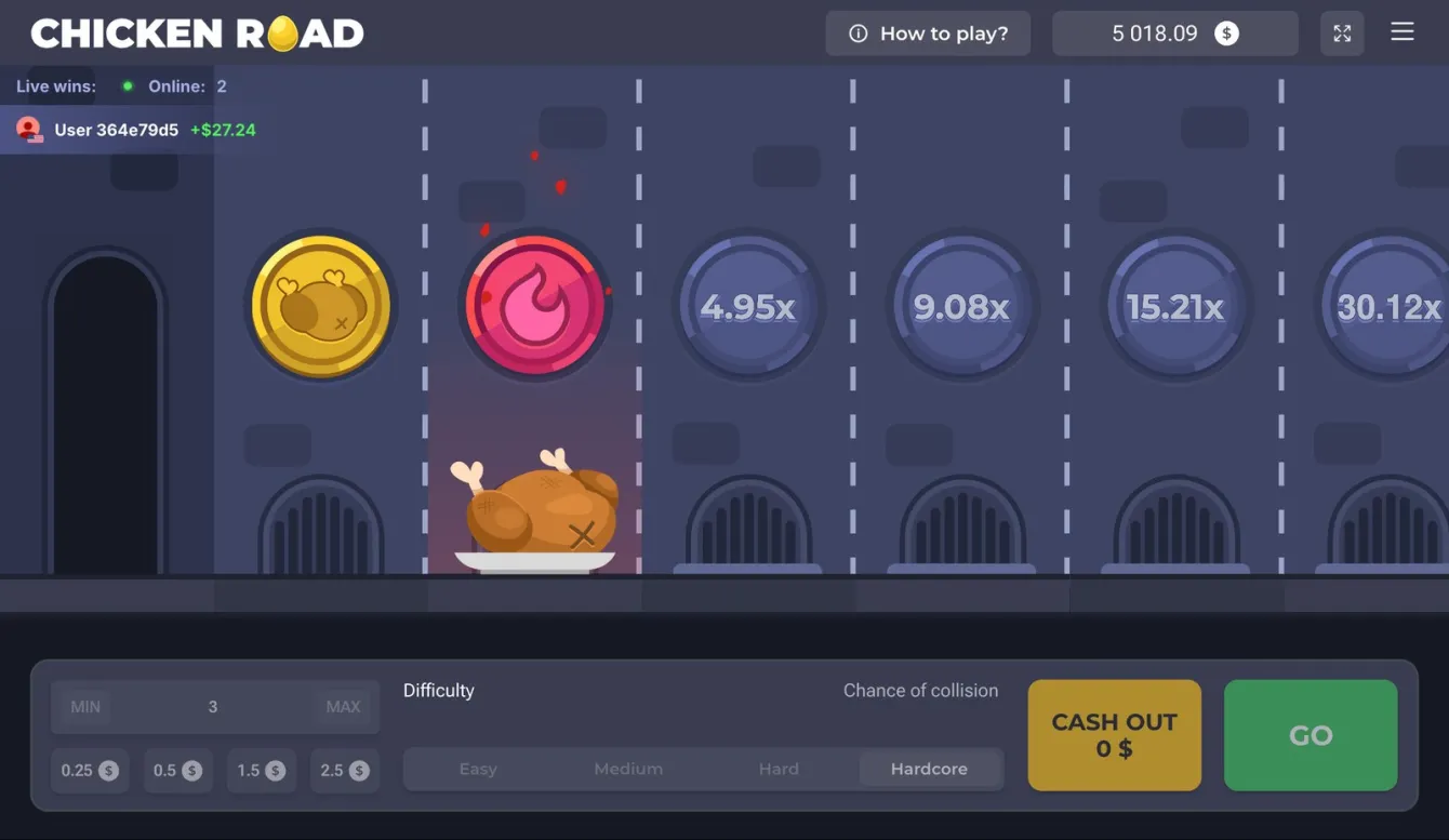 Chicken Road Slot