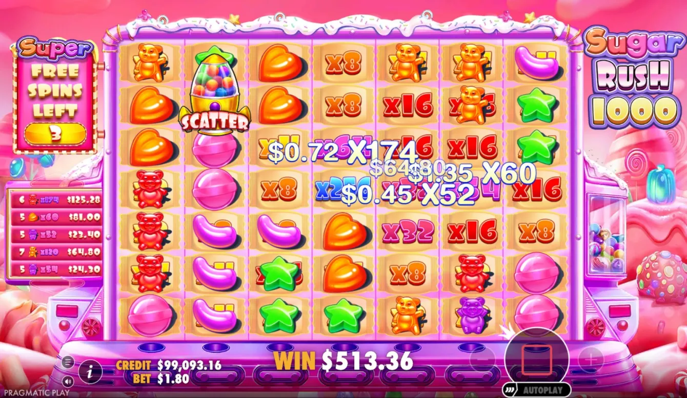 Sugar Rush 1000 Slot